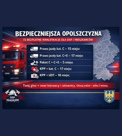 Głosuj na projekt „Bezpieczniejsza Opolszczyzna” – razem zadbajmy o bezpieczeństwo regionu